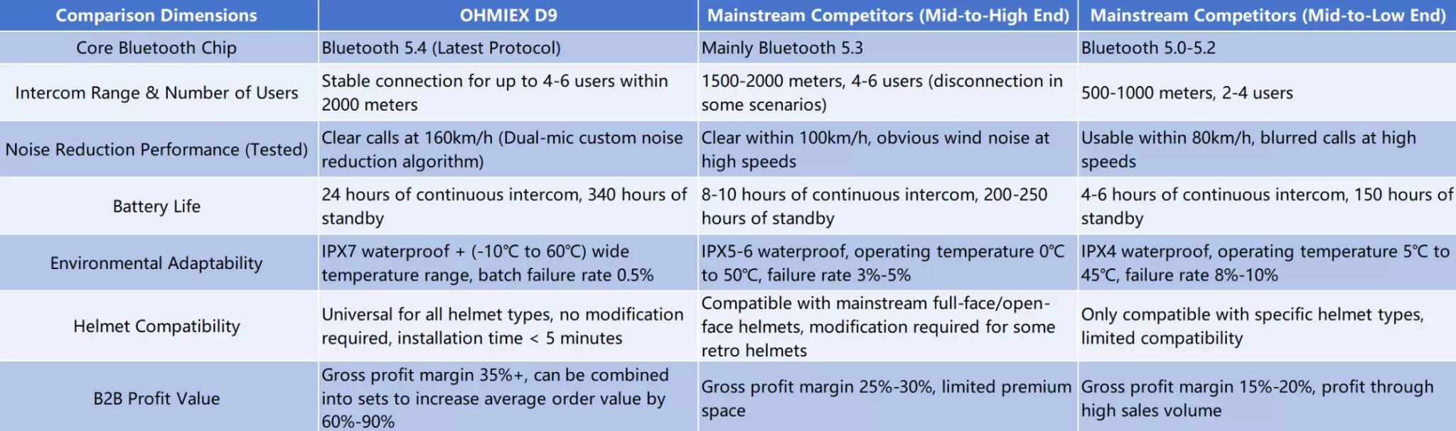 OHMIEX D9 대 시장 대안 OHMIEX D9 대 시장 대안